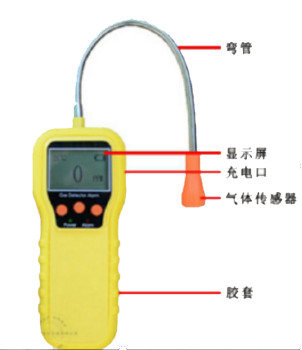 可燃气体报警器的分类(图5)