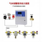液化气站安装液化气气体报警器的重要性(图1)
