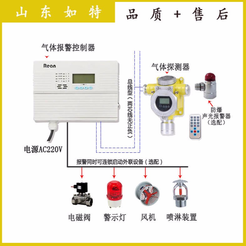 工业环氧乙烷浓度报警器 环氧乙烷报警装置(图1)