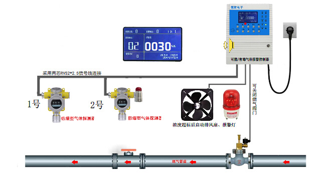 黑龙江油气检测仪 油气气体报警器